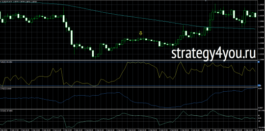 Стратегия MixSystem