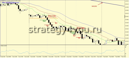 Стратегия «Открытый путь»