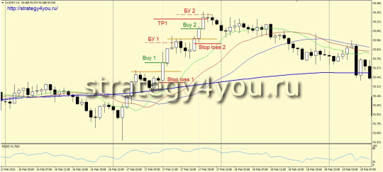 Стратегия форекс «Открытый путь»