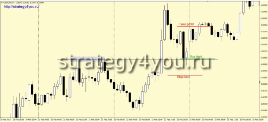 Два максимума/минимума в один день