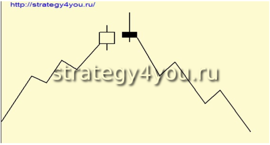 ключевой разворот для продаж
