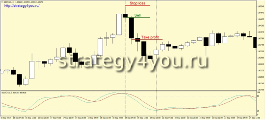 Стратегия «Ключ»