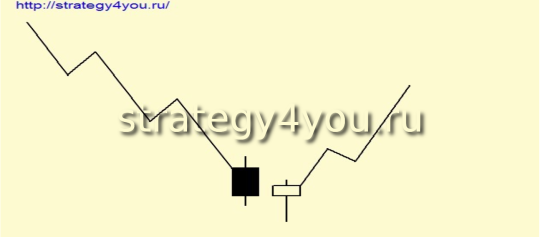 ключевой разворот для покупки