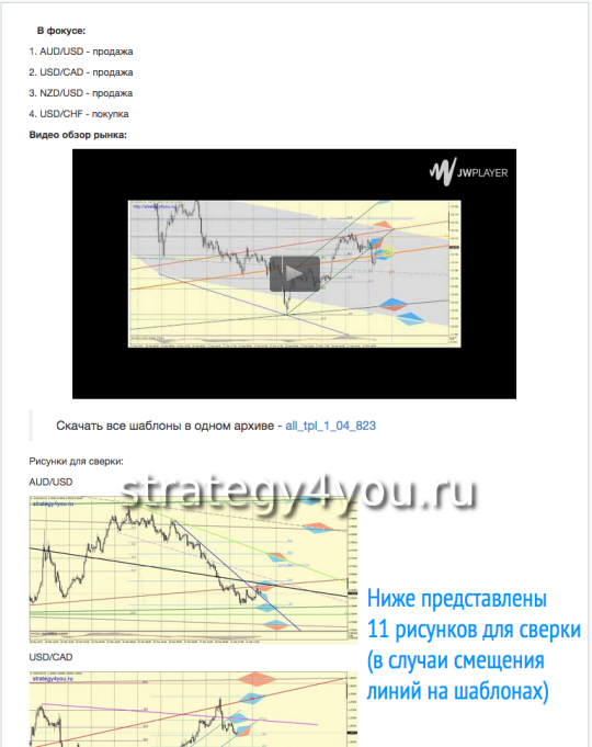 Примеры ВИДЕО обзоров из сервиса Платных сигналов