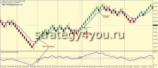 Стратегия форекс «Takaramono (Ренко)»