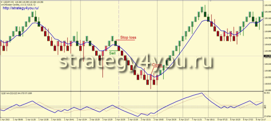 Стратегия «Takaramono (Ренко)»