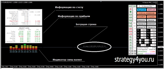 Советник Fx-Secure PRO ver 2