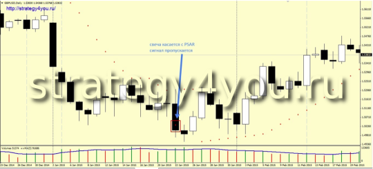 дополнение к стратегии #1