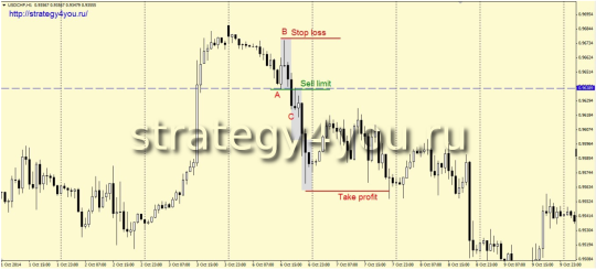 Паттерн "Импульсный разворот"
