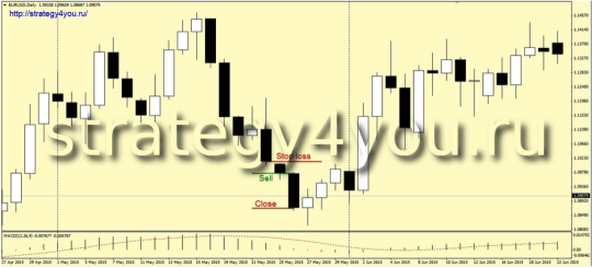 Стратегия «Слон и моська» - продажи
