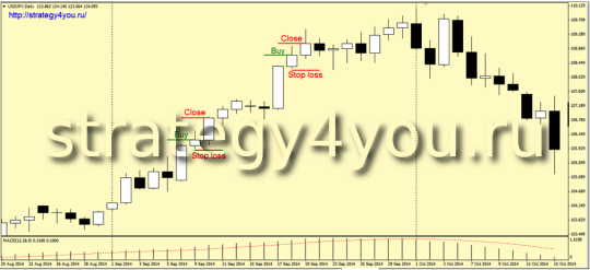 Стратегия форекс «Слон и моська»