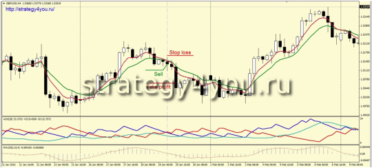 h4 сигнал на продажу