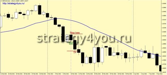Простая стратегия "Зебра"