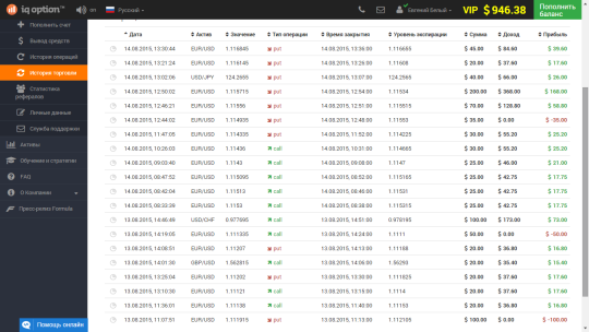 Сигналы по Бинарным опционам на 17-21 августа 2015