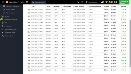 Сигналы турбо-опционов