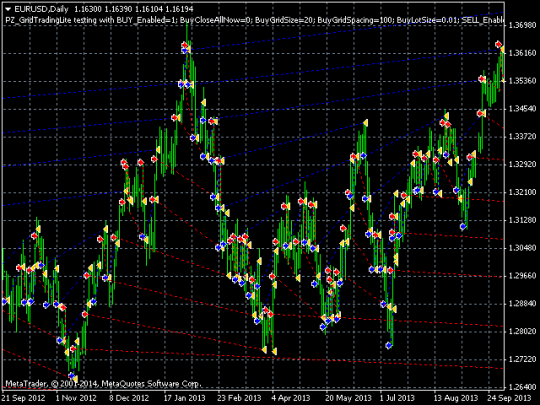 Двунаправленная сетка