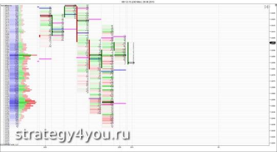6B 12-15 (240 Min) 29_08_2015