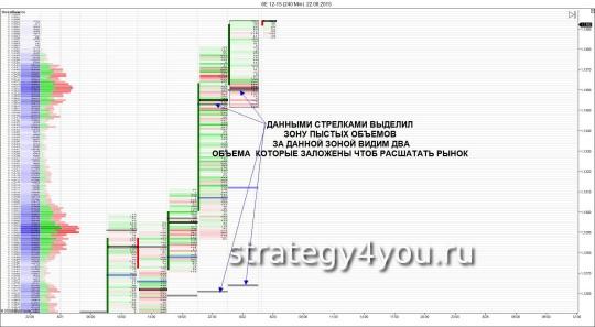 Анализ + прогноз EURUSD по Кластерам: