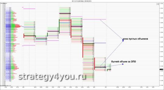 6E 12-15 (240 Min) 29_08_2015
