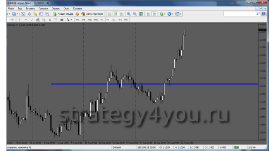 H4 опорный уровень EURUSD