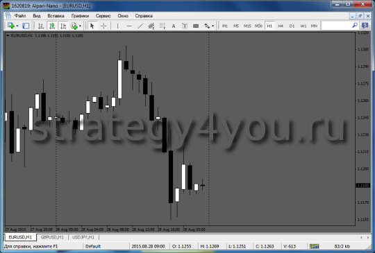 H1 опорные уровни EURUSD