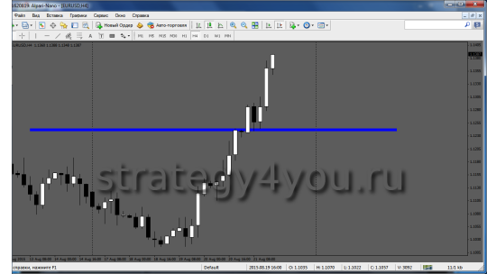 H1 опорный уровень евро-доллар