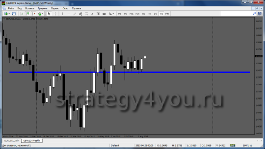 GBPUSD W1 опорный уровень