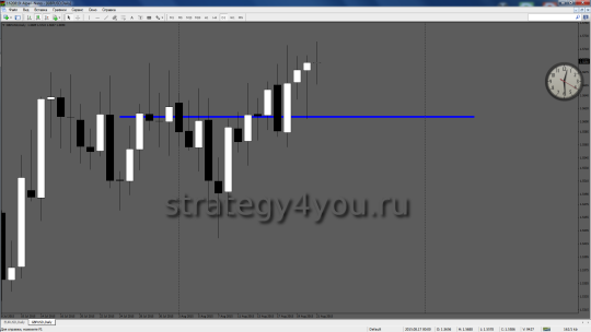 GBPUSD опорный уровень