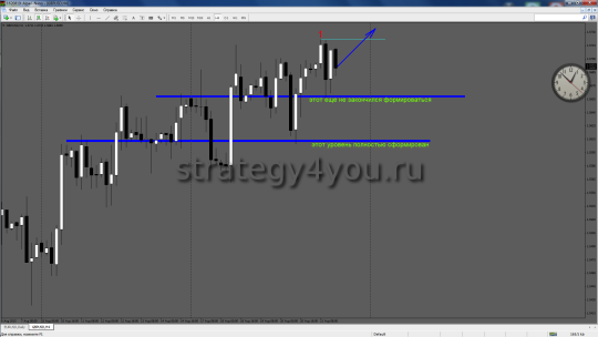 H4 опорный уровень GBPUSD