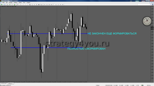 H1 GBPUSD опорные уровни