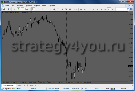 W1 опорный уровень