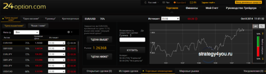 Торговый терминал брокера 24 option