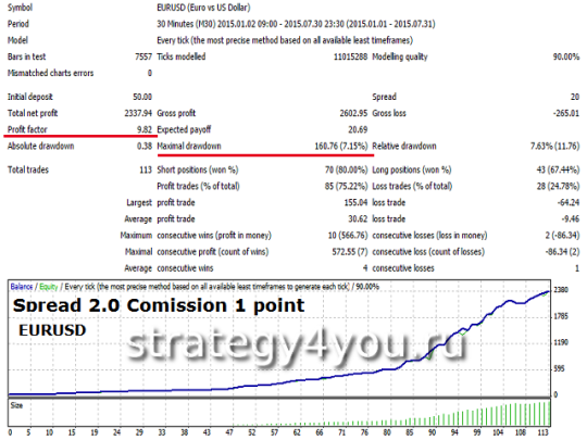 Watchful-Scalper- тесты
