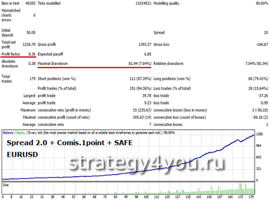 Watchful-Scalper - тест 2