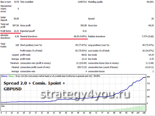 Watchful-Scalper - GBPUSD