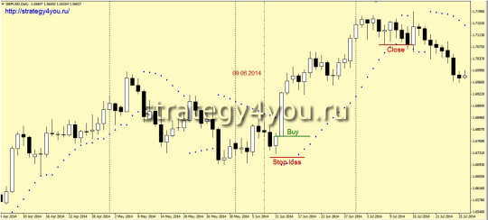 Стратегия «Длинный путь»
