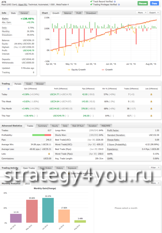 Мониторинг 2