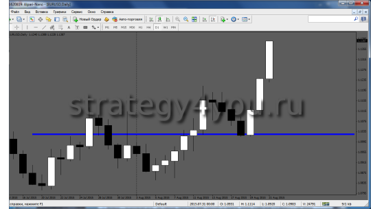 Опорный уровень D1 для EURUSD