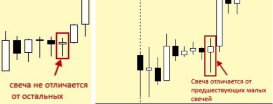 дополнение к Стратегия форекс «Фант»