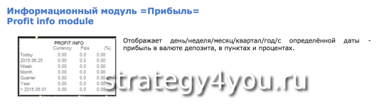 modul "Прибыль"