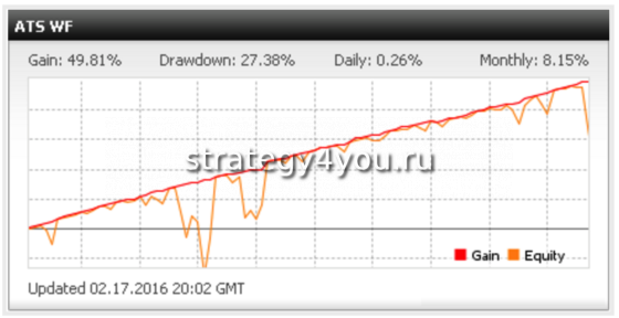 Мониторинг