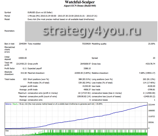 Советник Watchful-Scalper
