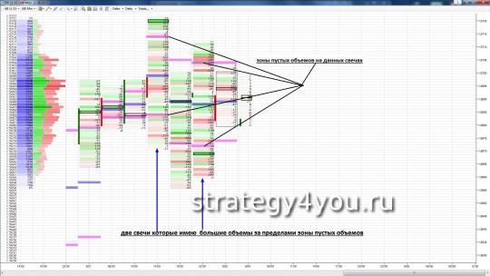 Кластеры GBPUSD