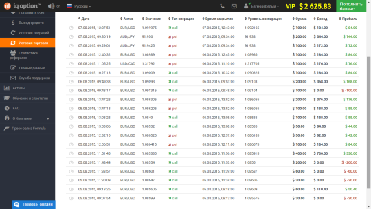 торговля турбоопционов за 5-7 августа 2015