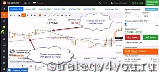 Терминал Брокера Iq Options