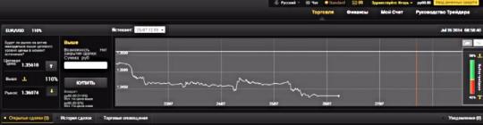 График терминала 24 options