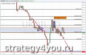 Теханализ и Прогноз курса нефти Brent — 21 сентября 2015