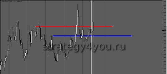 d1 опорные уровни eurusd