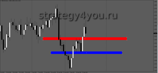 d1 gbpusd опорные уровни