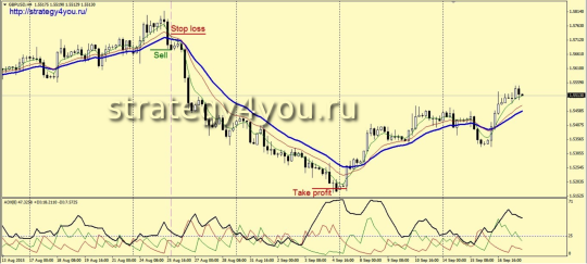 Стратегия «MAD-X 4H»